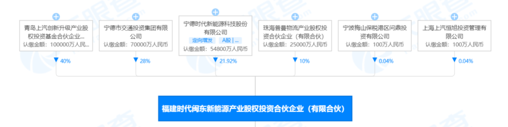 最新调整：国内油价再次上调