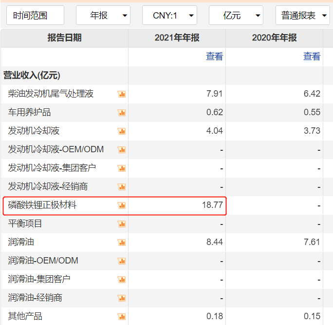 最新调整：国内油价再次上调