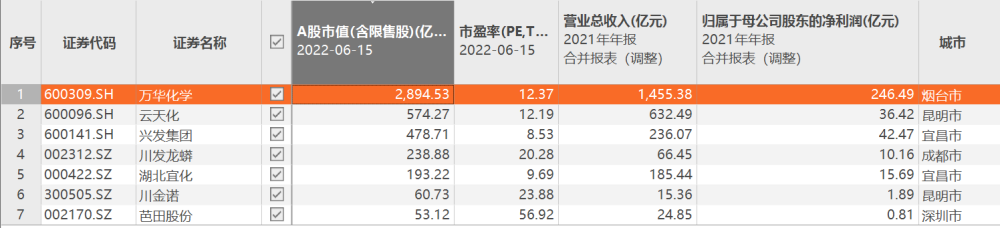 最新调整：国内油价再次上调