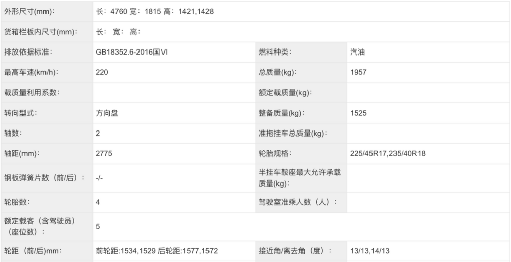 2022年5月乘用车轿车销量排行分析简报