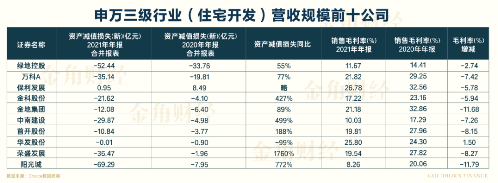 畢業(yè)季調(diào)研分析報(bào)告：不足三成畢業(yè)生找到工作，近九成00后愿加班中國高超音速武器曝光