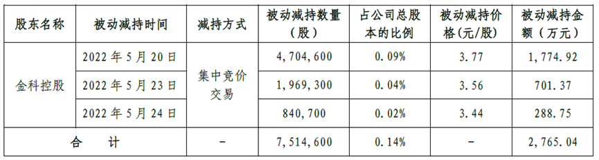 畢業(yè)季調(diào)研分析報(bào)告：不足三成畢業(yè)生找到工作，近九成00后愿加班中國高超音速武器曝光
