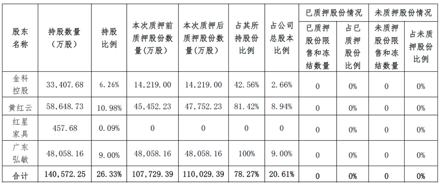 畢業(yè)季調(diào)研分析報(bào)告：不足三成畢業(yè)生找到工作，近九成00后愿加班中國高超音速武器曝光