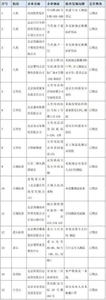 朝阳＋11，涉天堂超市酒吧疫情新增密接1638人，新增风险点位