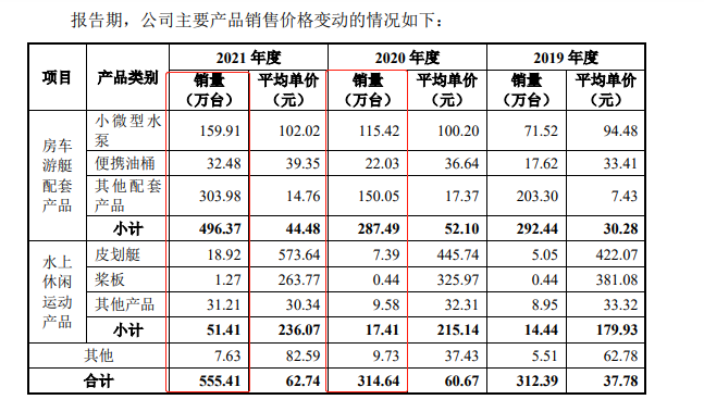 渡远户外上市前夕突击改名蹭“露营概念”，八成营收来自境外市场这里的温度刚刚好作文