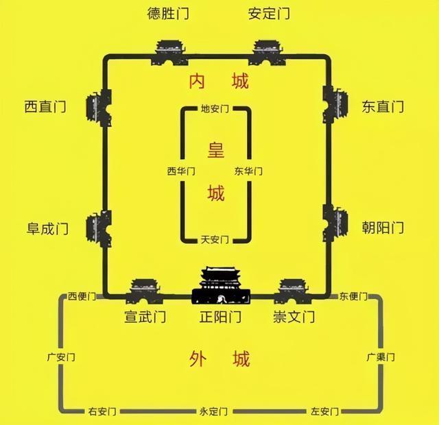 为什么北京又叫"四九城"四"和"九"分别代表了什么?