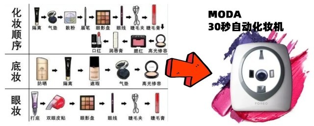瑞典发明自动化妆机moda 30秒get明星同款妆容