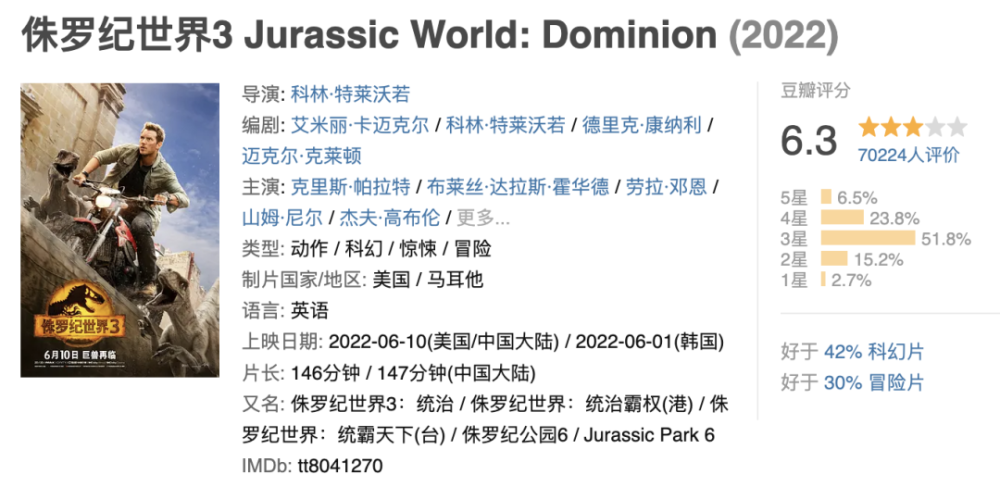 侏罗纪世界沧龙是哪部完整无删减资源(高清版）完整中字资源已完结 - 小轻秀场