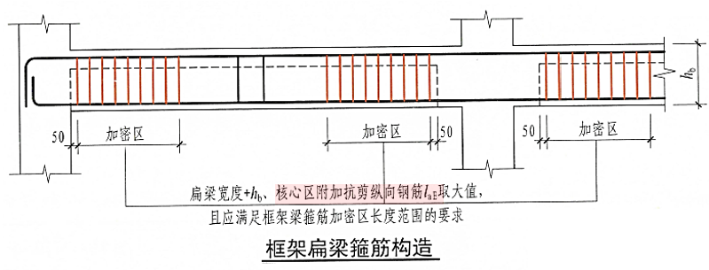 板及其他構造詳圖】22g101-1增加了