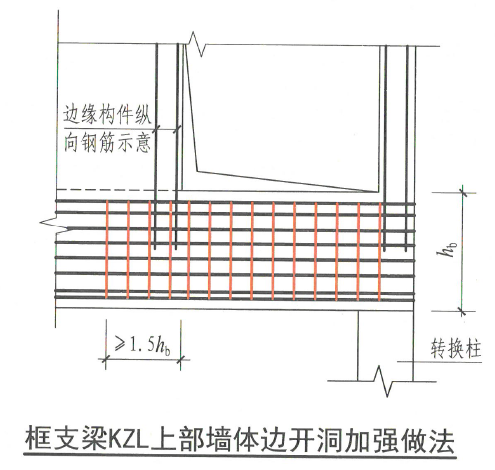 22g101-1增加了"框支梁kzl上部墙体边开洞加强做法"图:22g101-1,第2