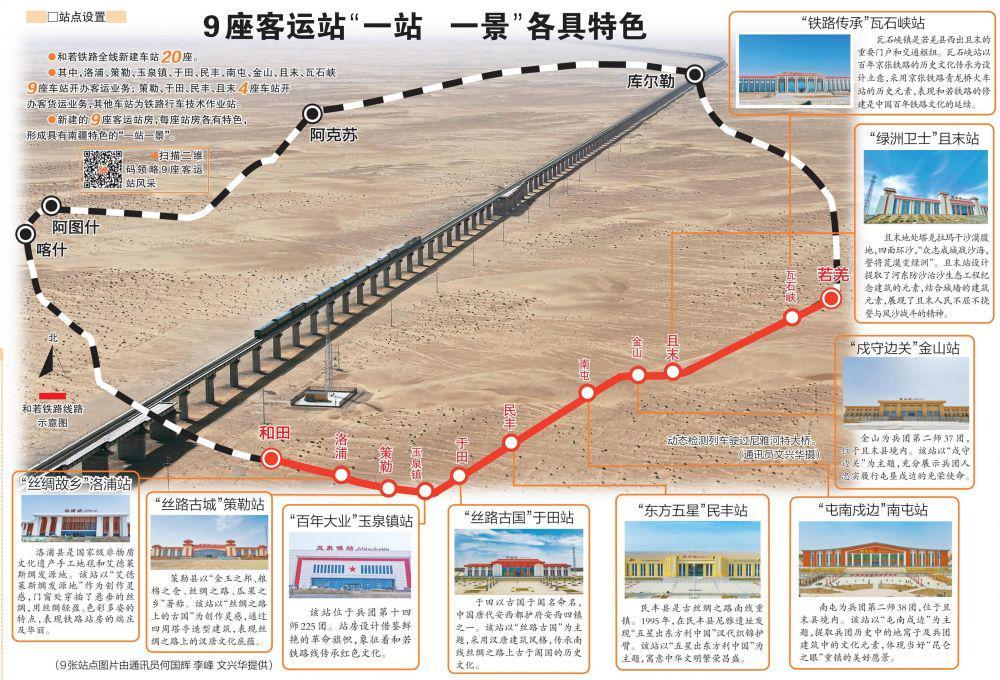 和若铁路开通世界首个沙漠铁路环线全线贯通