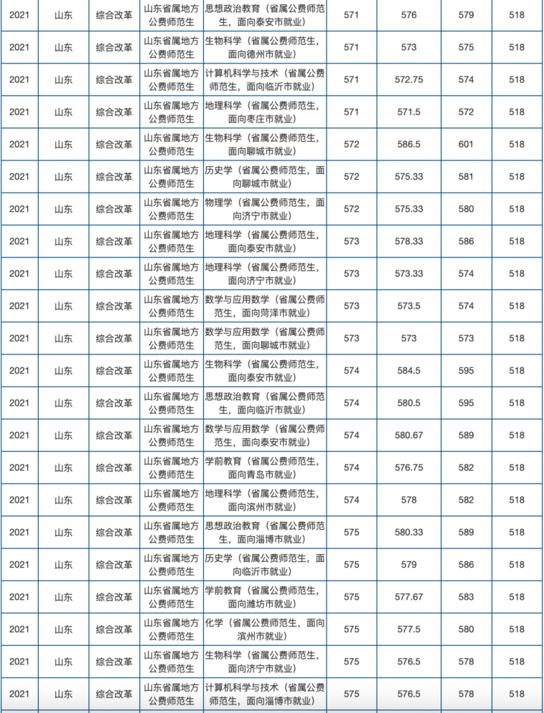 济南大学录取分数线(济南大学音乐专业录取分数线)