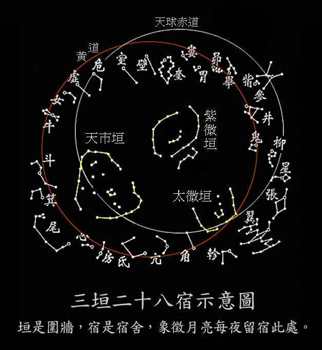 星象:三垣二十八星宿_騰訊新聞