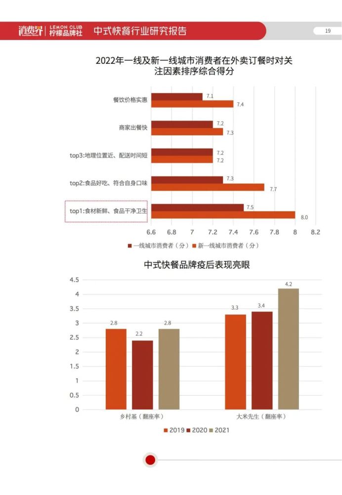 2022中式快餐行业研究报告：三大原因限制了中式快餐企业的全国化扩张马步野怎么样