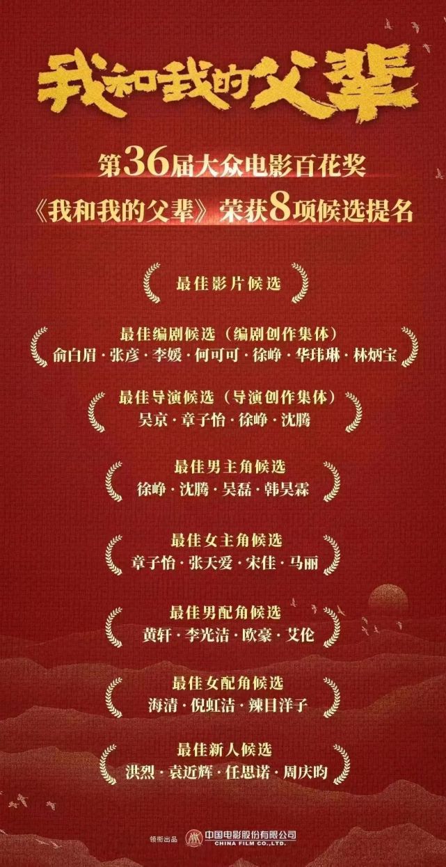 中影股份出品影片荣获第36届大众电影百花奖多项候选提名
