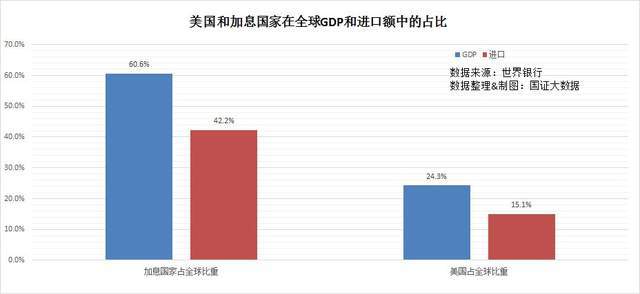 04萬億美元,佔全球gdp總量的24.3%.