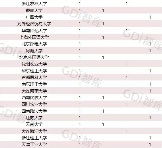 什么是985大學和211大學_不被企業認可的211大學_985大學和211大學