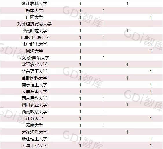 什么是985大学和211大学_不被企业认可的211大学_985大学和211大学