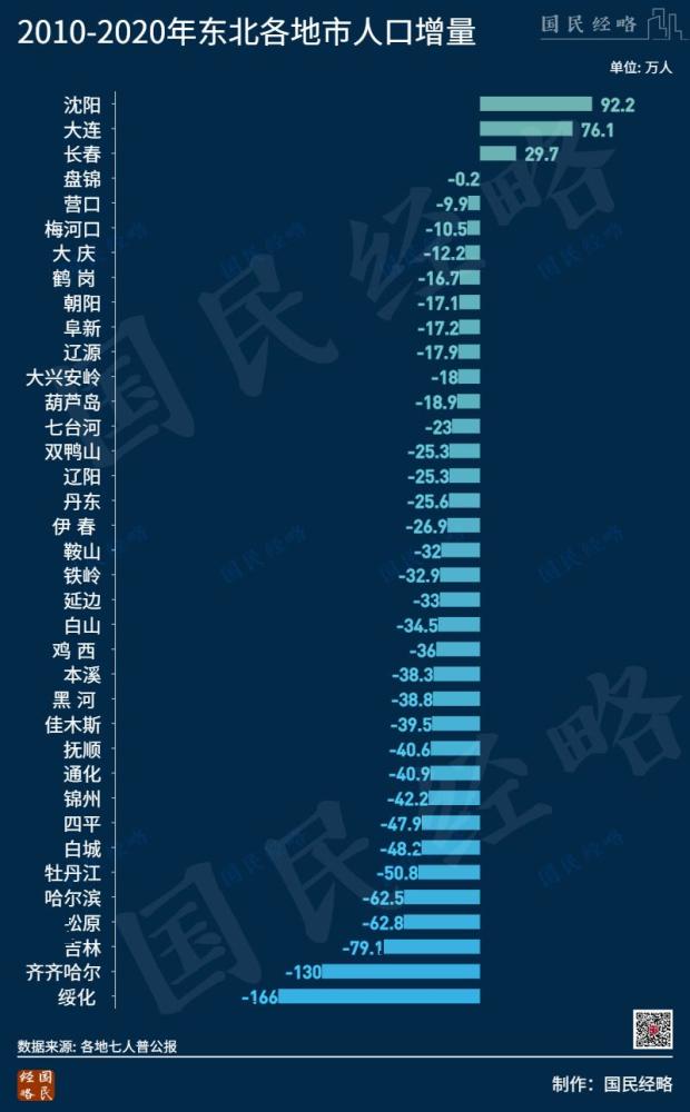 海南外來人口最多的不是東北人東北三省加起來不及廣東