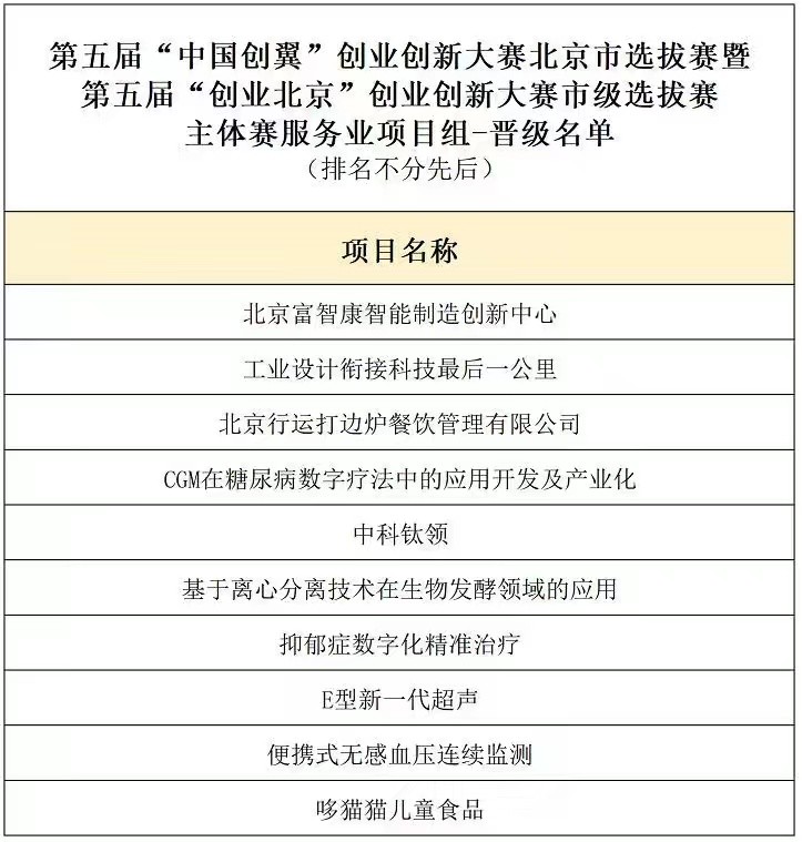 第五届“创业北京”创业创新大赛市级选拔赛，20主体赛项目晋级