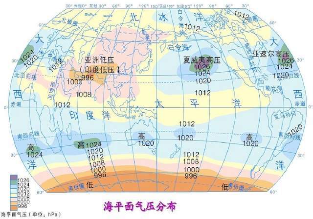 在亚欧大陆内部形成亚洲高压,从而切断了副极的低气压带,使之保留在