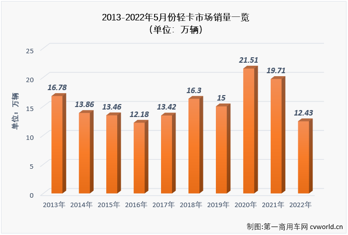 猎豹汽车之殇：从年销量12.5万辆，到破产重整，终黯然退场