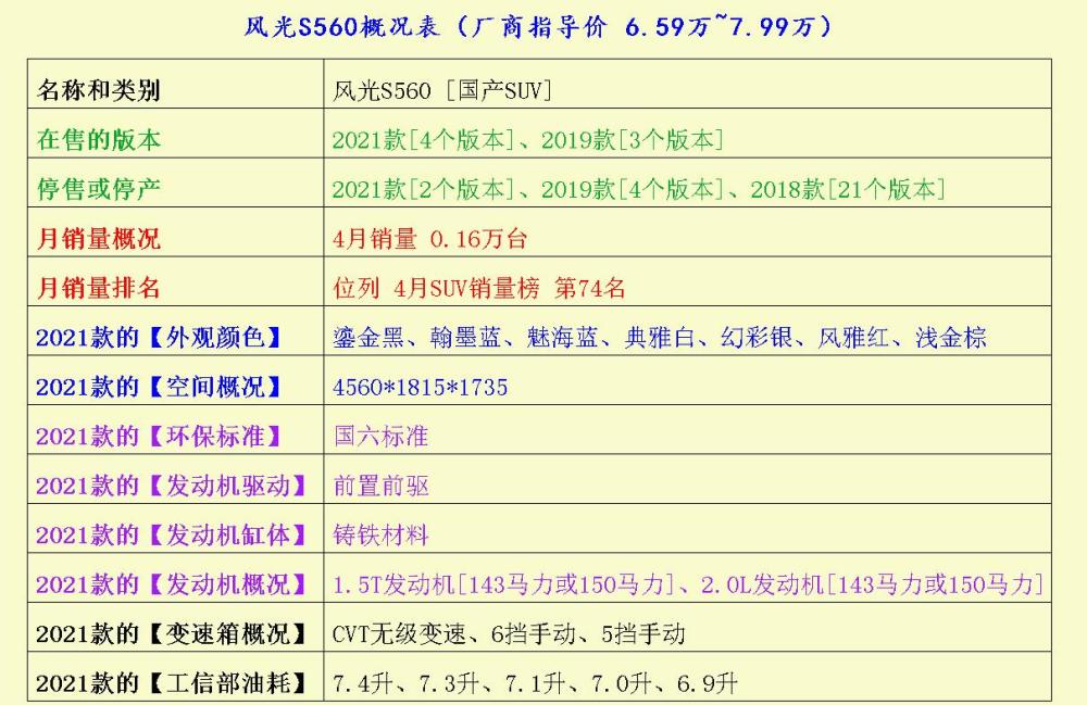 95号汽油“逼近十元”鲲鹏DHT混动技术除了省油还有啥亮点？网上银行的英文规范译写