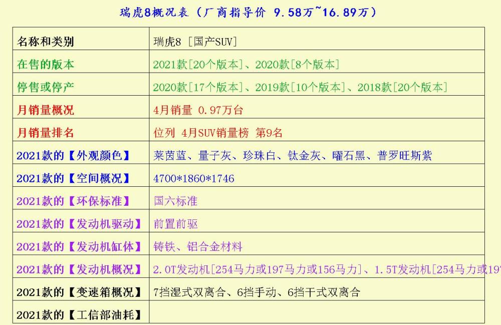 为什么说这三款靓车不妨看看，这是因为再不买就没了app推广拉新一手渠道2023已更新(腾讯/网易)