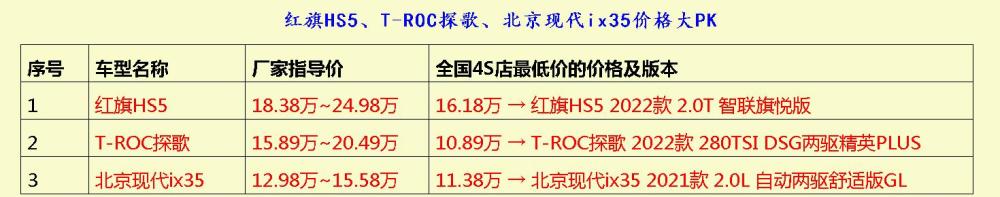 这三辆SUV十分安全，究竟哪款最值得买？2019年陆军晋升少将人员名单