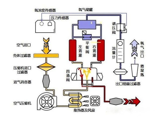 家用制氧机内部结构图图片