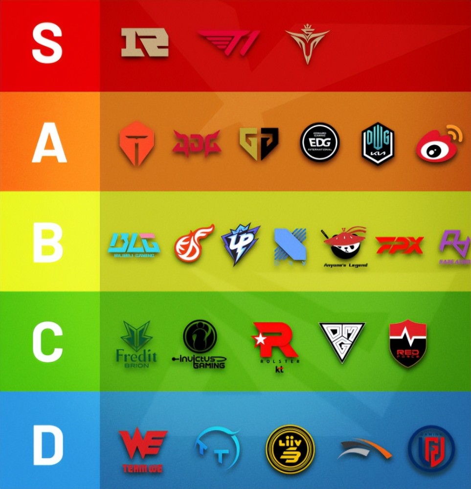 外媒評級lpl和lck戰隊rngt1和v5同為s級tes是a級