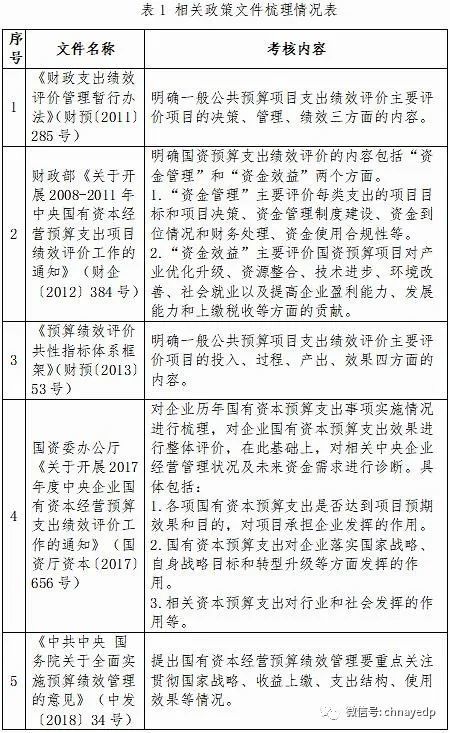 国有资本经营预算支出项目绩效评价主要内容