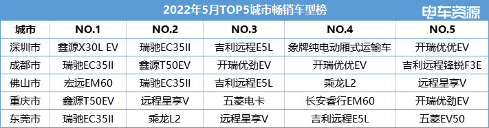 大货车品牌排行榜_2021年10月中国货车生产企业销售量排行榜:出口量超过千辆的企业...