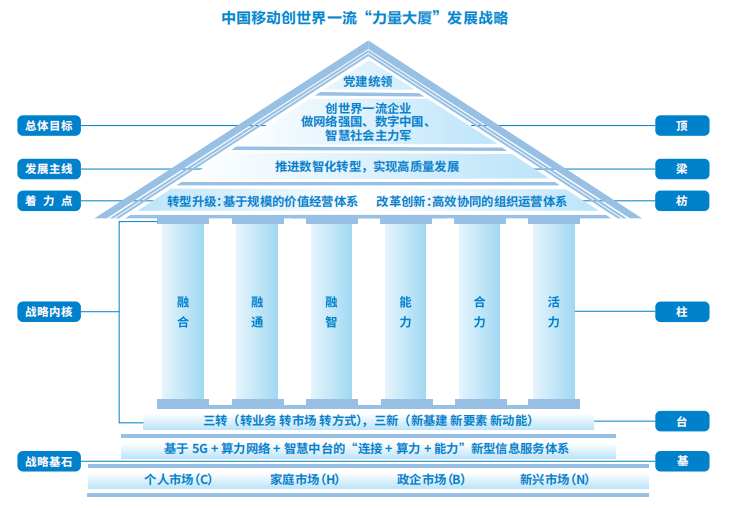 以"推进数智化转型,实现高质量发展"为主线,加快"三