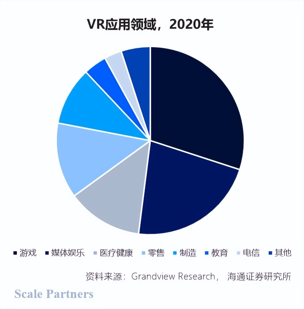 VR游戏开发：构建虚拟世界的未来之门