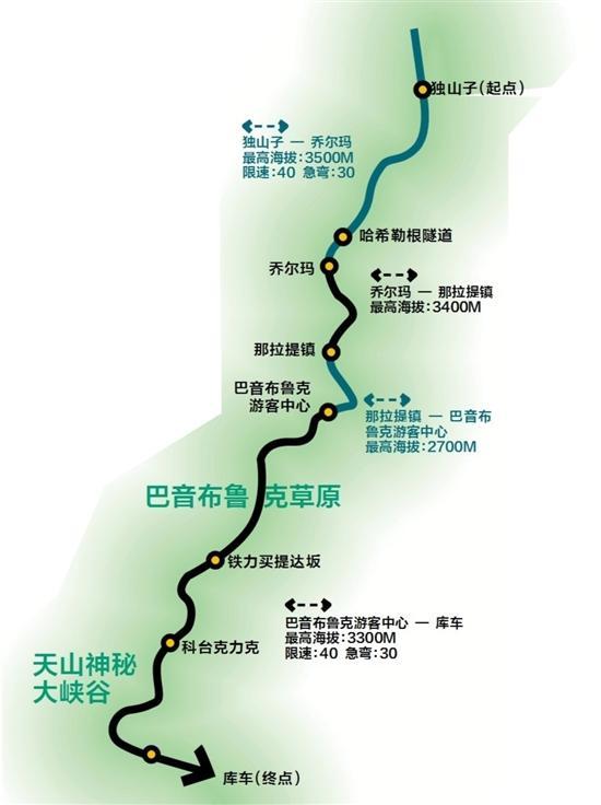 如果开启独库之旅,一般将会分三段行程进行.