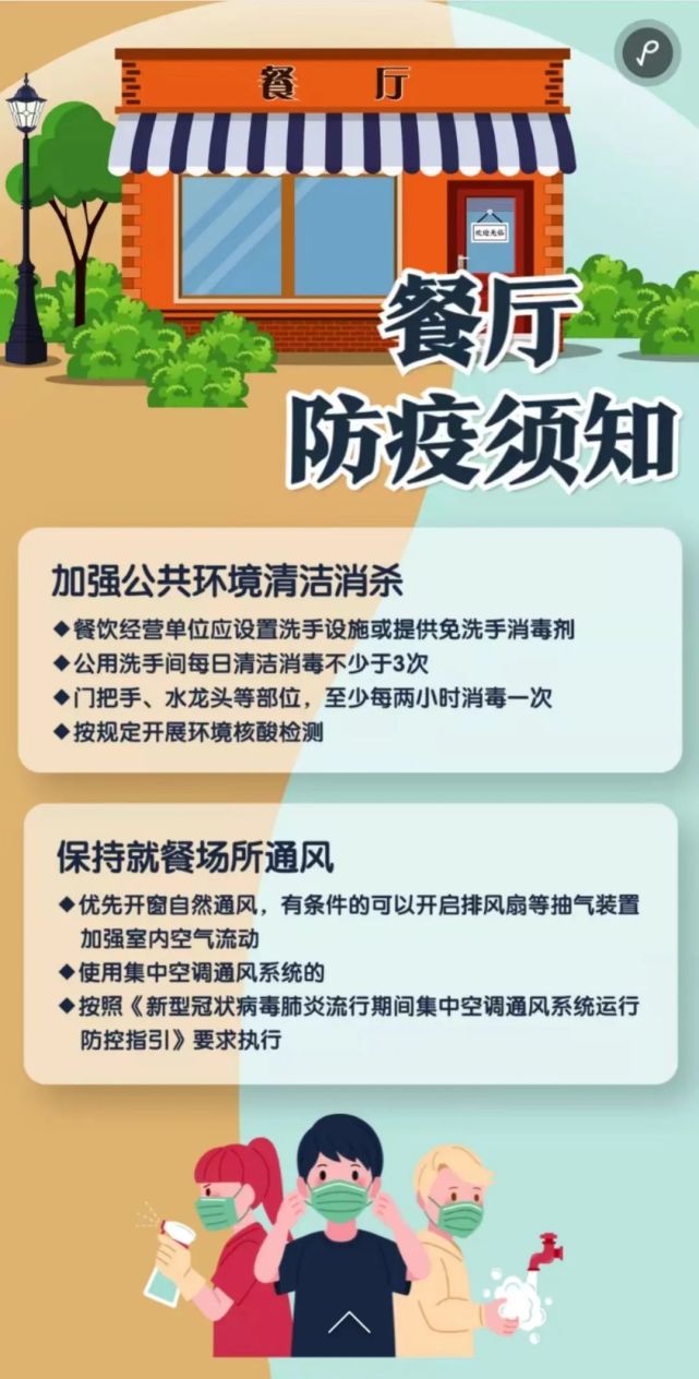 这份餐厅防疫须知请收好,防疫安全,关系你我!