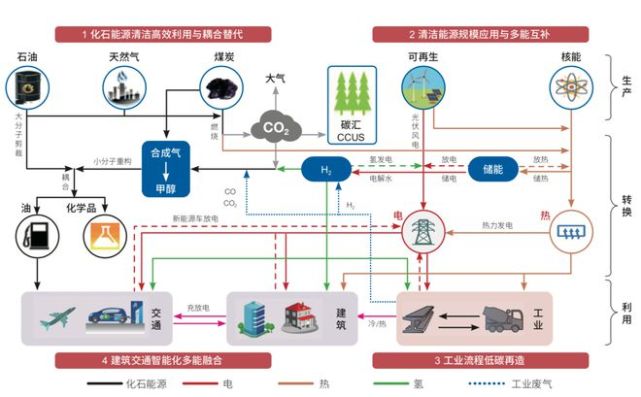 關(guān)鍵字如 電腦公司系統(tǒng)_uhf頻段rfid系統(tǒng)空口協(xié)議關(guān)鍵技術(shù)研究與仿真_關(guān)鍵電池電量水平如何去設(shè)置