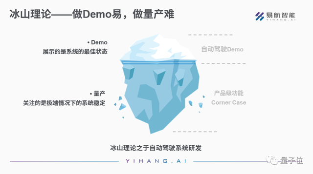 易航智能陳禹行:漸進式路徑先看到無人駕駛量產曙光|量子位·視點