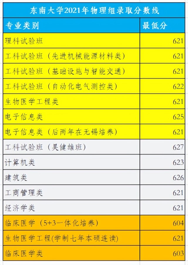 高校武汉排名一览表_武汉高校排名_武汉高校排名前十