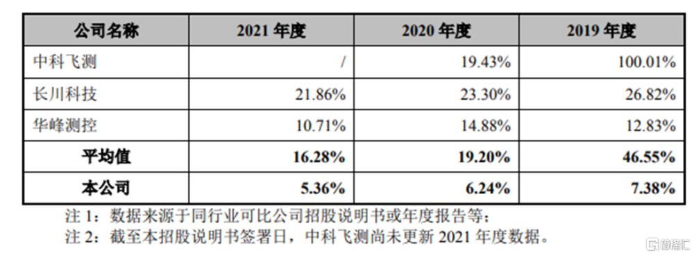 卓海科技闯关创业板，聚焦半导体前道量检测设备，前五大客户相对集中