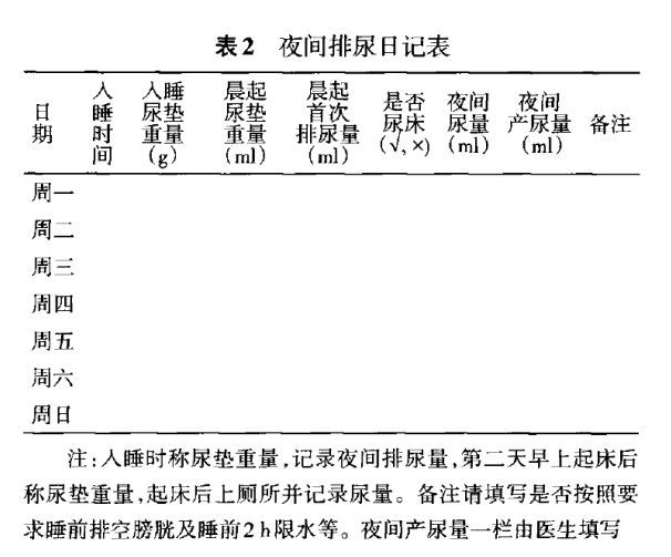 选择周末两天记录24小时的排尿日记,包括饮水时间,饮水量,排尿时间,排