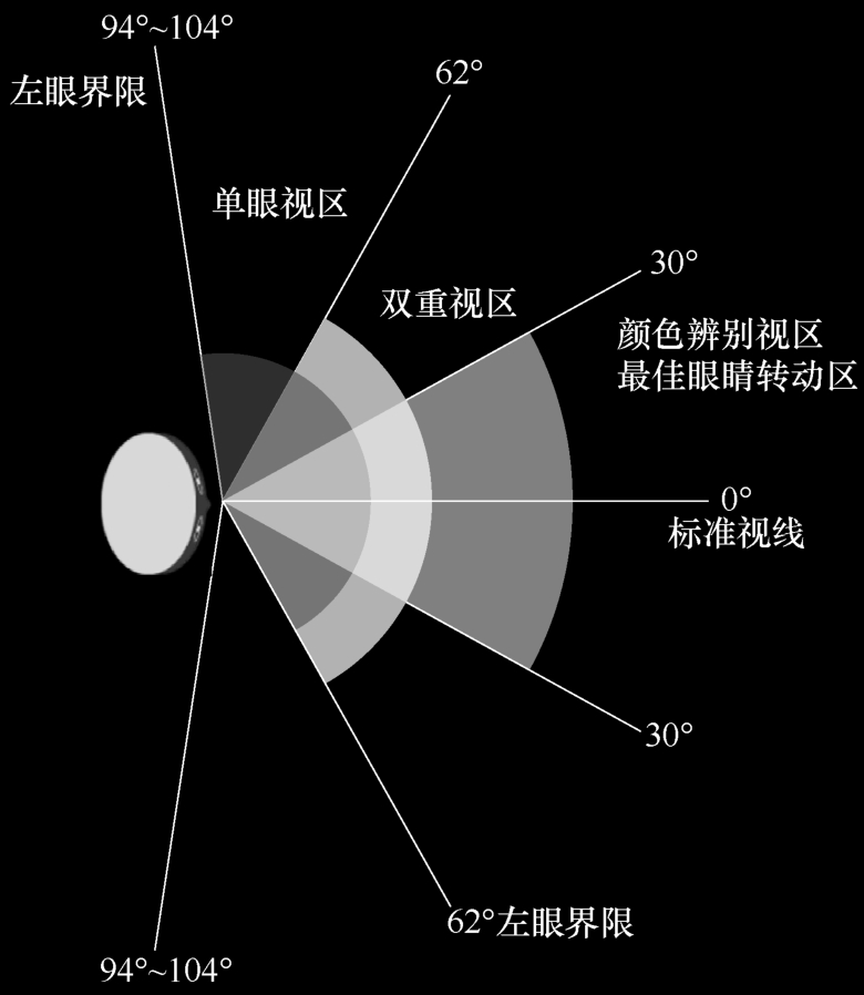 盘点汽车HMI设计中的人因因素