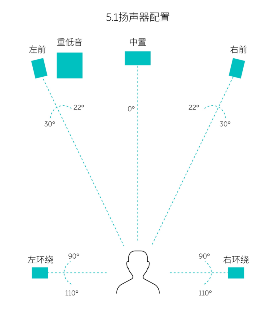 盘点汽车HMI设计中的人因因素