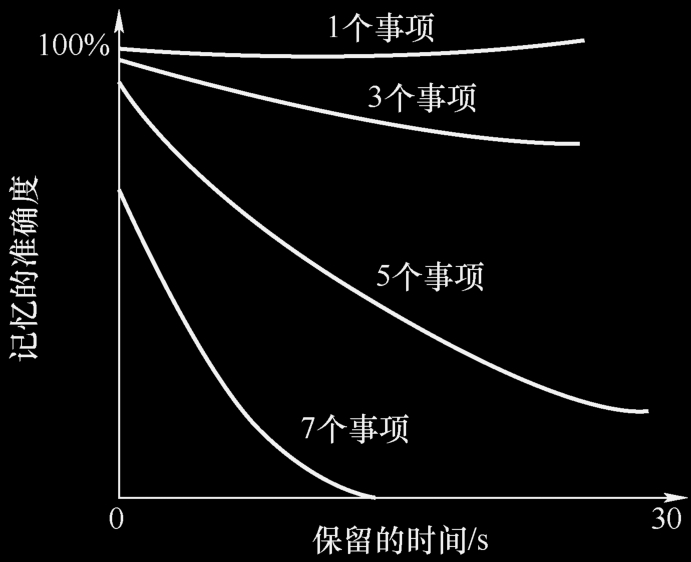 盘点汽车HMI设计中的人因因素