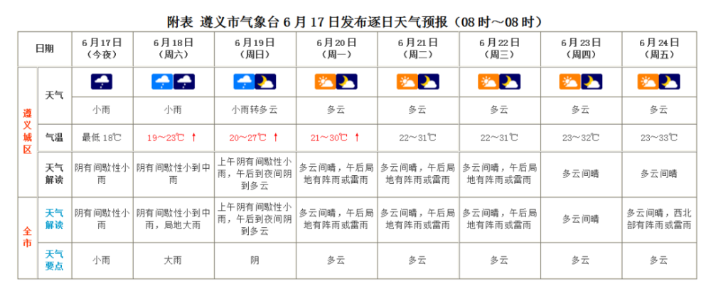 遵義天氣轉暖,影響你出行的仍是…行車要注意!_騰訊新聞