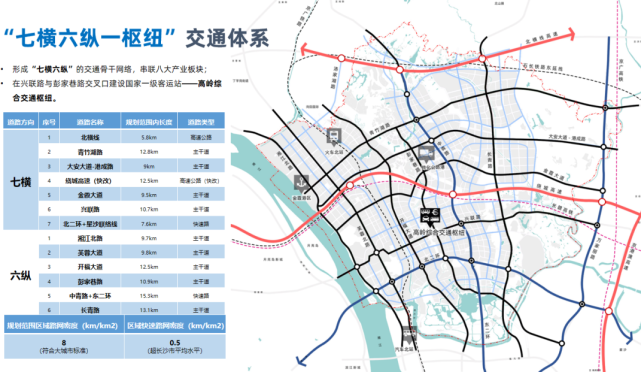 對標上海五大新城,深圳坪山新區!長沙北部中心規劃曝光,你期待嗎?