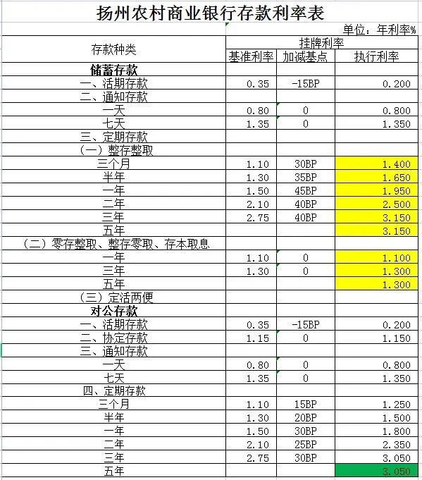 農商行推出新的存款產品要求10萬起存利率有多少