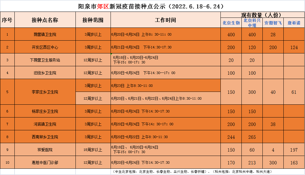 公示55个