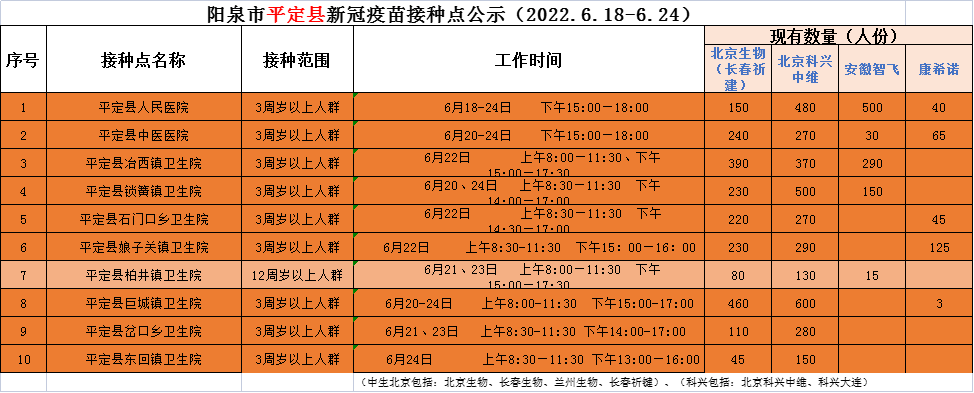 公示55个